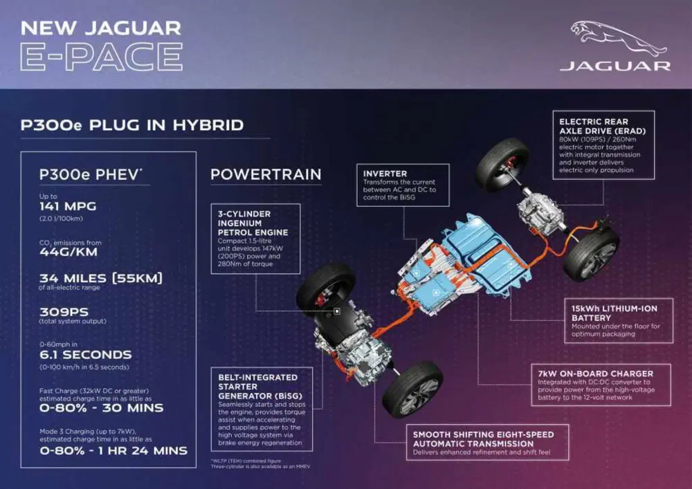 La Jaguar E-Pace &egrave; disponibile anche in versione plug-in hybrid