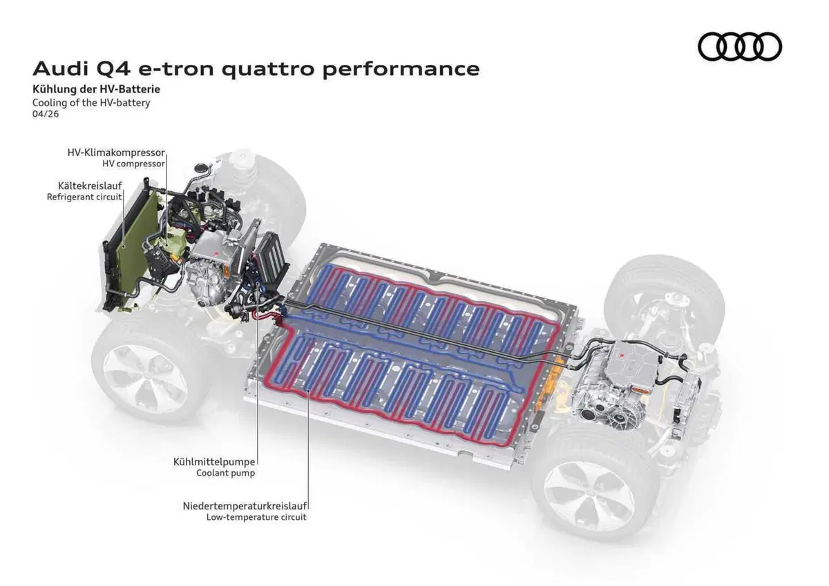 Audi Q4 e-tron, l'aggiornamento la trasforma: 592 km di autonomia e ricarica bidirezionale