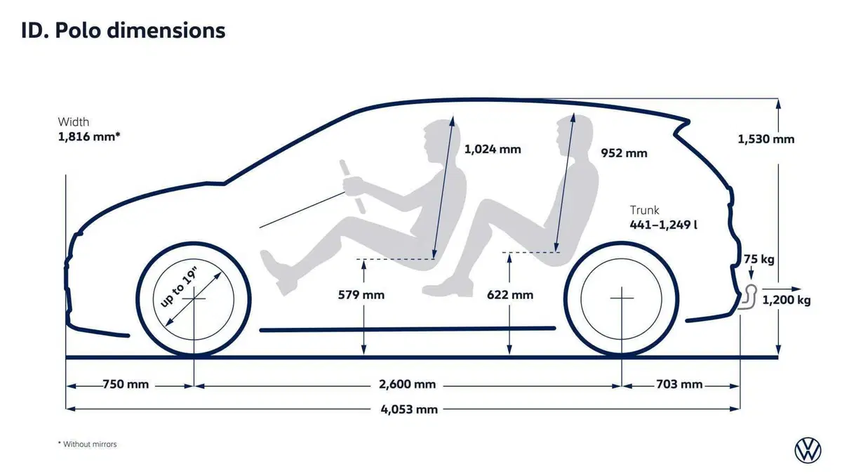 Volkswagen ID. Polo 2026: la Polo diventa elettrica e costa da 24.995 euro. Ecco tutto quello che c'è da sapere (2)