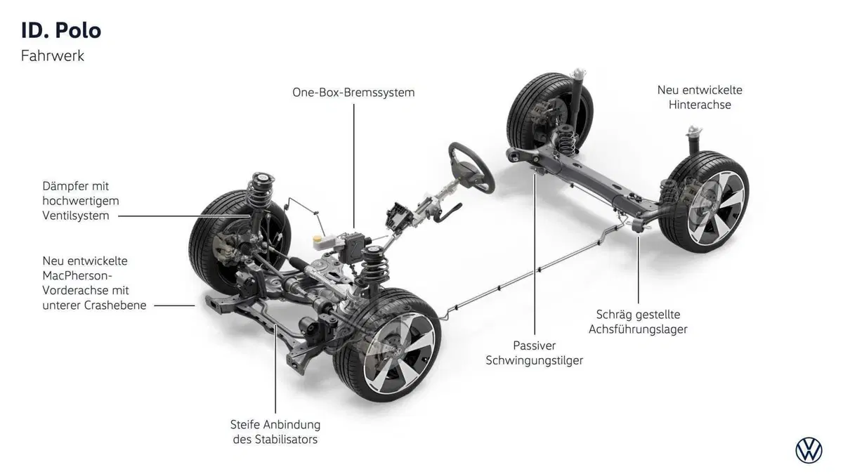 Volkswagen ID. Polo 2026: la Polo diventa elettrica e costa da 24.995 euro. Ecco tutto quello che c'è da sapere (15)