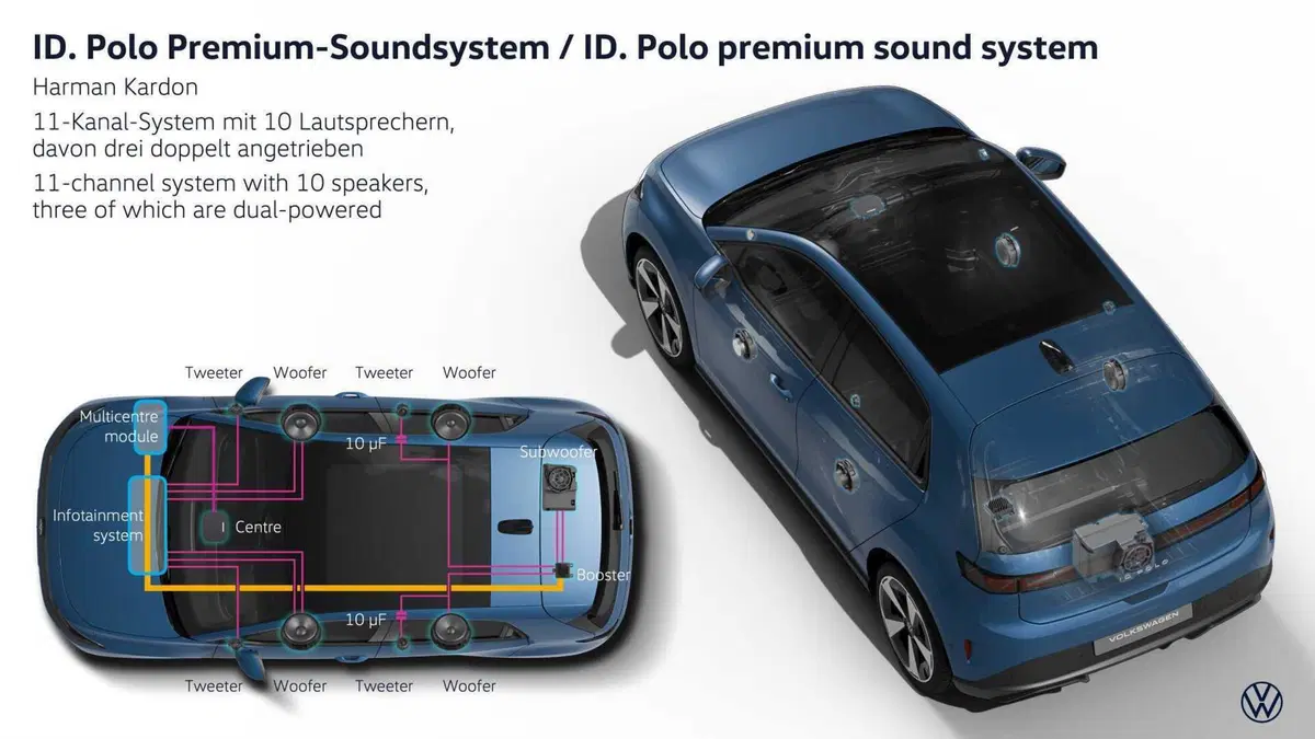 Volkswagen ID. Polo 2026: la Polo diventa elettrica e costa da 24.995 euro. Ecco tutto quello che c'è da sapere (18)