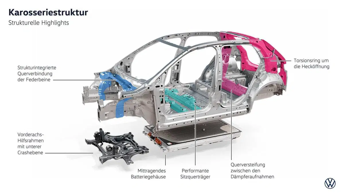 Volkswagen ID. Polo 2026: la Polo diventa elettrica e costa da 24.995 euro. Ecco tutto quello che c'è da sapere (20)