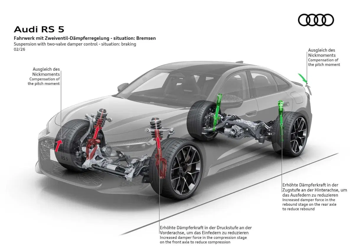 Audi RS5: prestazioni al limite con il V6, ma la sfida con BMW non è sui cavalli...ma sul peso (4)