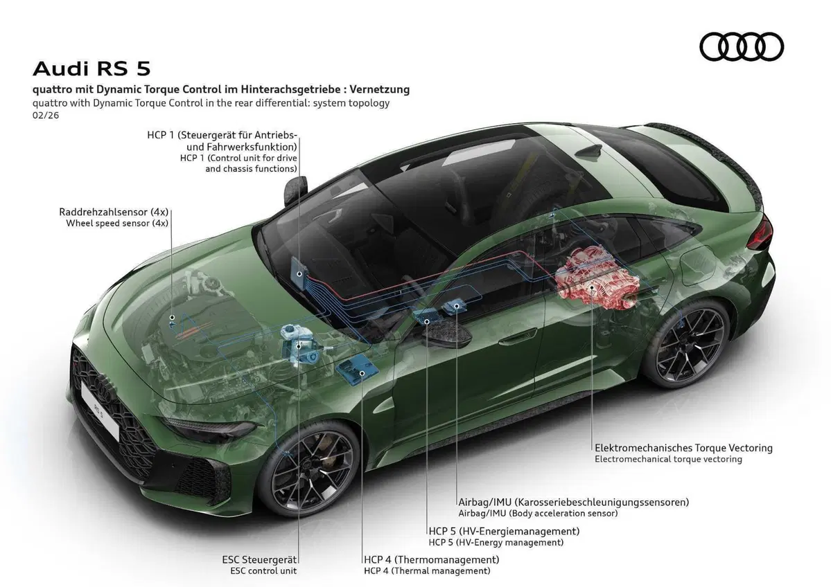Audi RS5: prestazioni al limite con il V6, ma la sfida con BMW non è sui cavalli...ma sul peso (17)