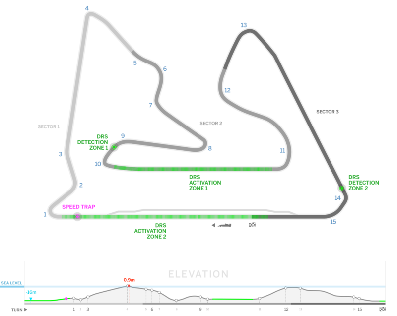 La mappa del circuito di Sakhir