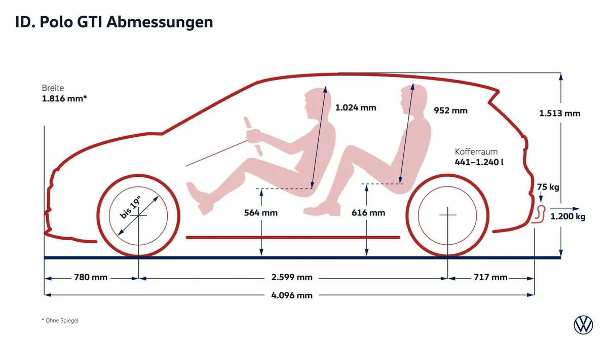 Volkswagen ID. Polo GTI: la prima GTI elettrica in 50 anni di storia | Esterni, interni e caratteristiche [VIDEO] (3)