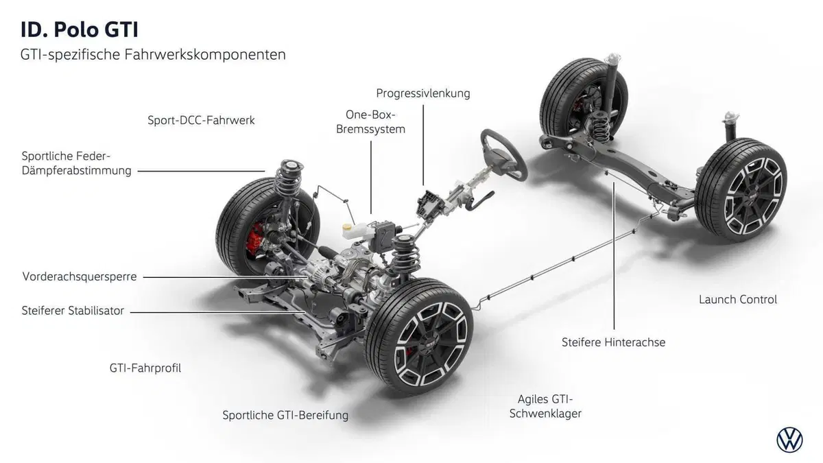 Volkswagen ID. Polo GTI: la prima GTI elettrica in 50 anni di storia | Esterni, interni e caratteristiche [VIDEO] (17)