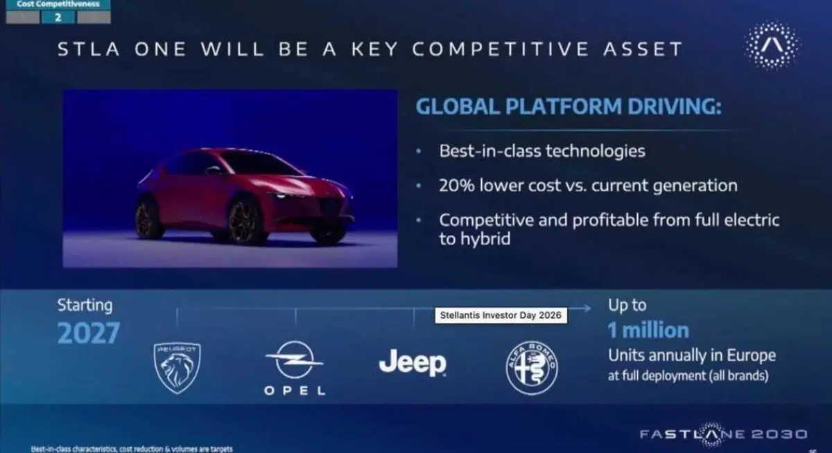 Stellantis FaSTLAne 2030: il piano da 60 miliardi con cui Filosa rilancia il gruppo (2)