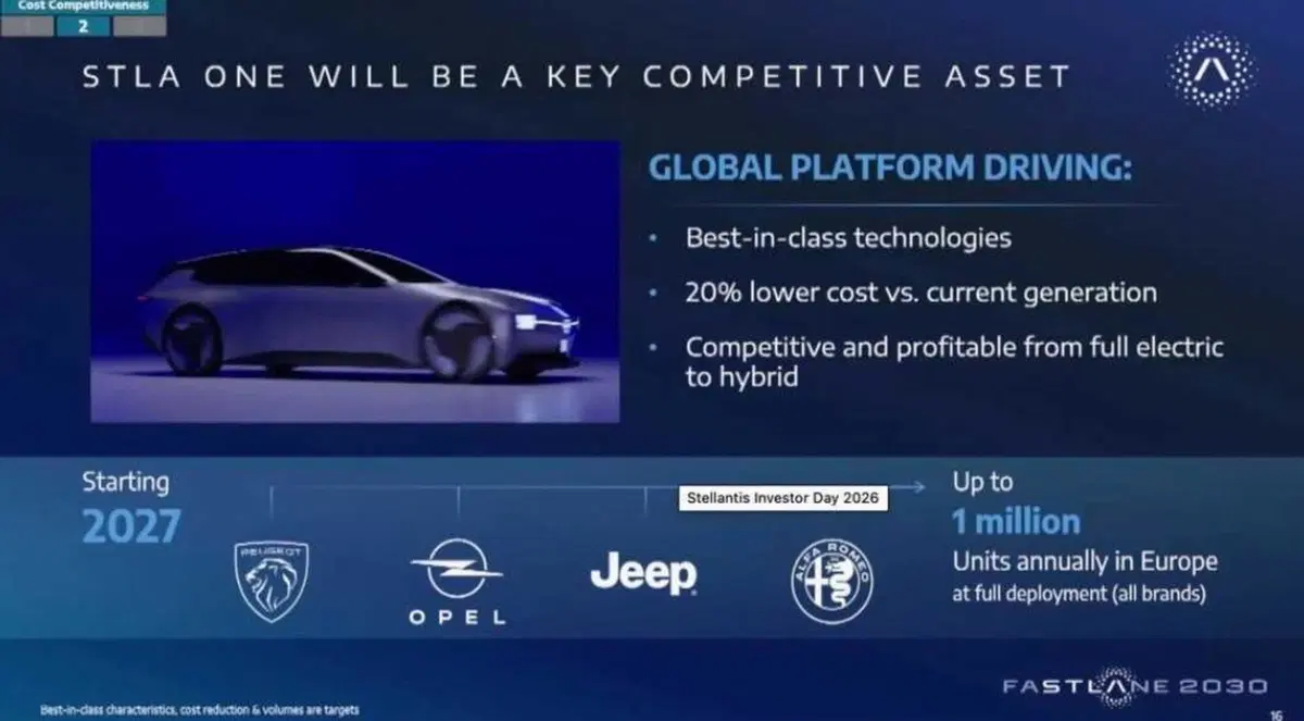 Stellantis FaSTLAne 2030: il piano da 60 miliardi con cui Filosa rilancia il gruppo (3)