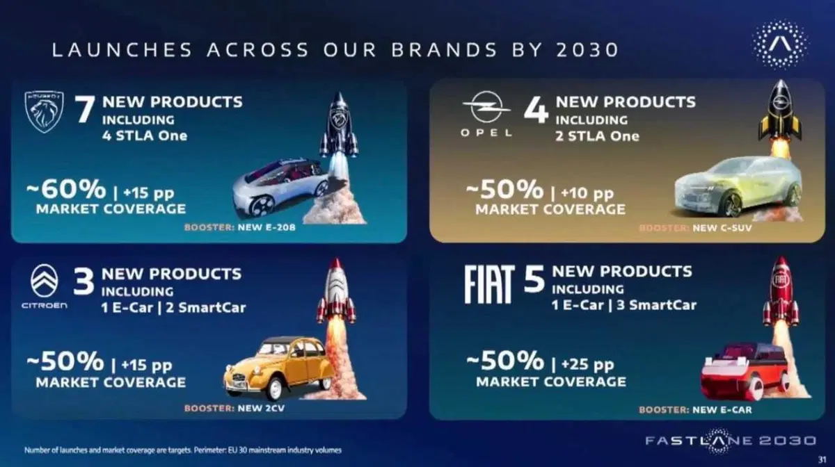 Stellantis FaSTLAne 2030: il piano da 60 miliardi con cui Filosa rilancia il gruppo (4)