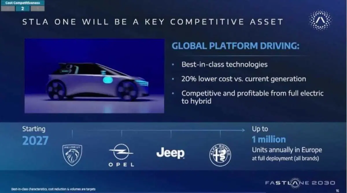 Stellantis FaSTLAne 2030: il piano da 60 miliardi con cui Filosa rilancia il gruppo (6)