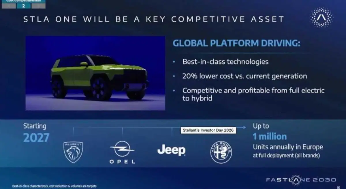 Stellantis FaSTLAne 2030: il piano da 60 miliardi con cui Filosa rilancia il gruppo (10)