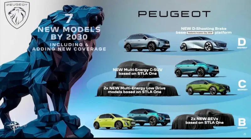 Strategia Peugeot