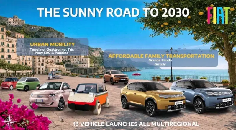 Strategia Fiat