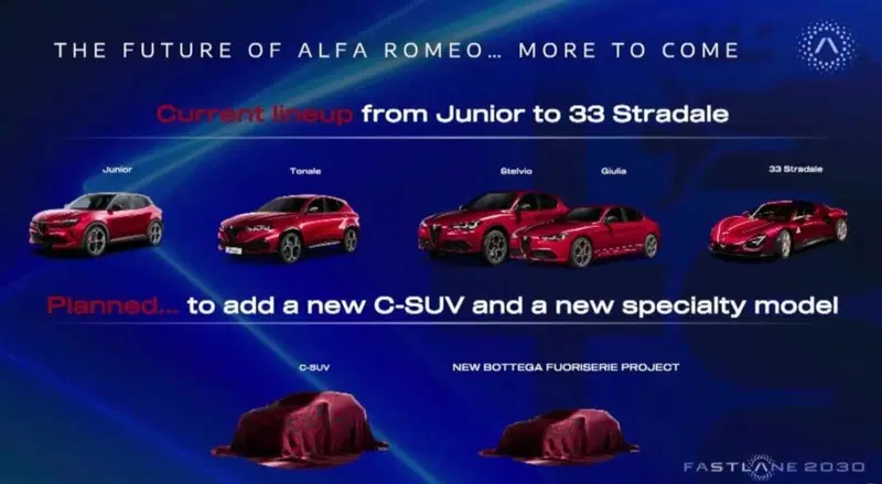 Il futuro di Alfa Romeo