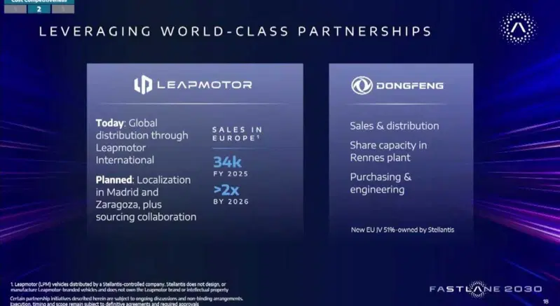 Strategia Leapmotor e Dongfeng