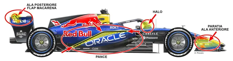 Aggiornamenti RB22 GP Miami con ala macarena