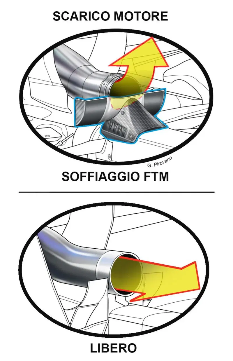Nel disegno versione standard con scarico FTM usato nei precedenti gran premi e versione aperta provata in Austria