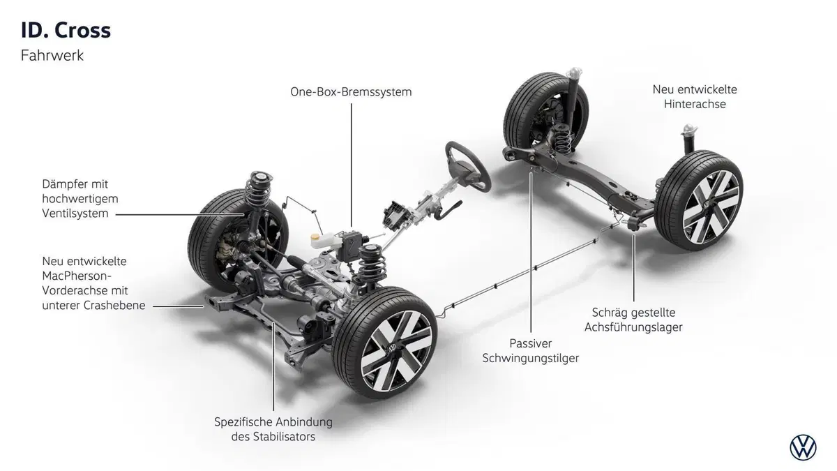 Volkswagen ID. Cross: il nuovo SUV elettrico compatto arriva in autunno, ma il prezzo...[VIDEO] (15)