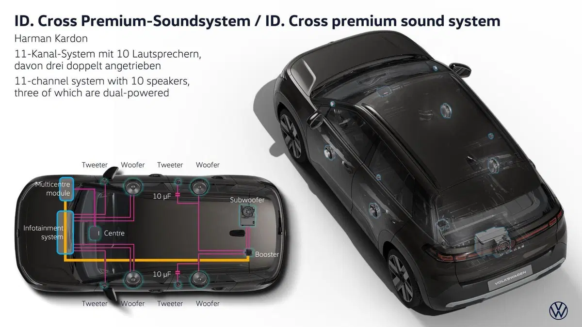 Volkswagen ID. Cross: il nuovo SUV elettrico compatto arriva in autunno, ma il prezzo...[VIDEO] (18)