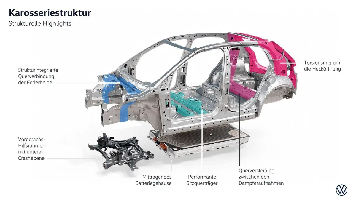 Volkswagen ID. Cross: il nuovo SUV elettrico compatto arriva in autunno, ma il prezzo...[VIDEO] (19)