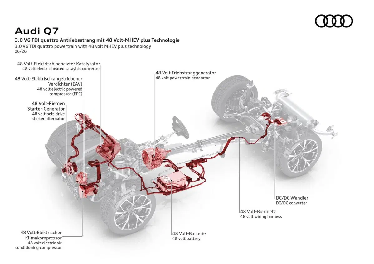 Nuova Audi Q7: la terza generazione del SUV premium punta su spazio, tecnologia e un V6 diesel [VIDEO] (2)