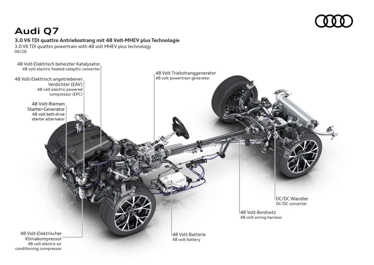 Nuova Audi Q7: la terza generazione del SUV premium punta su spazio, tecnologia e un V6 diesel [VIDEO] (3)