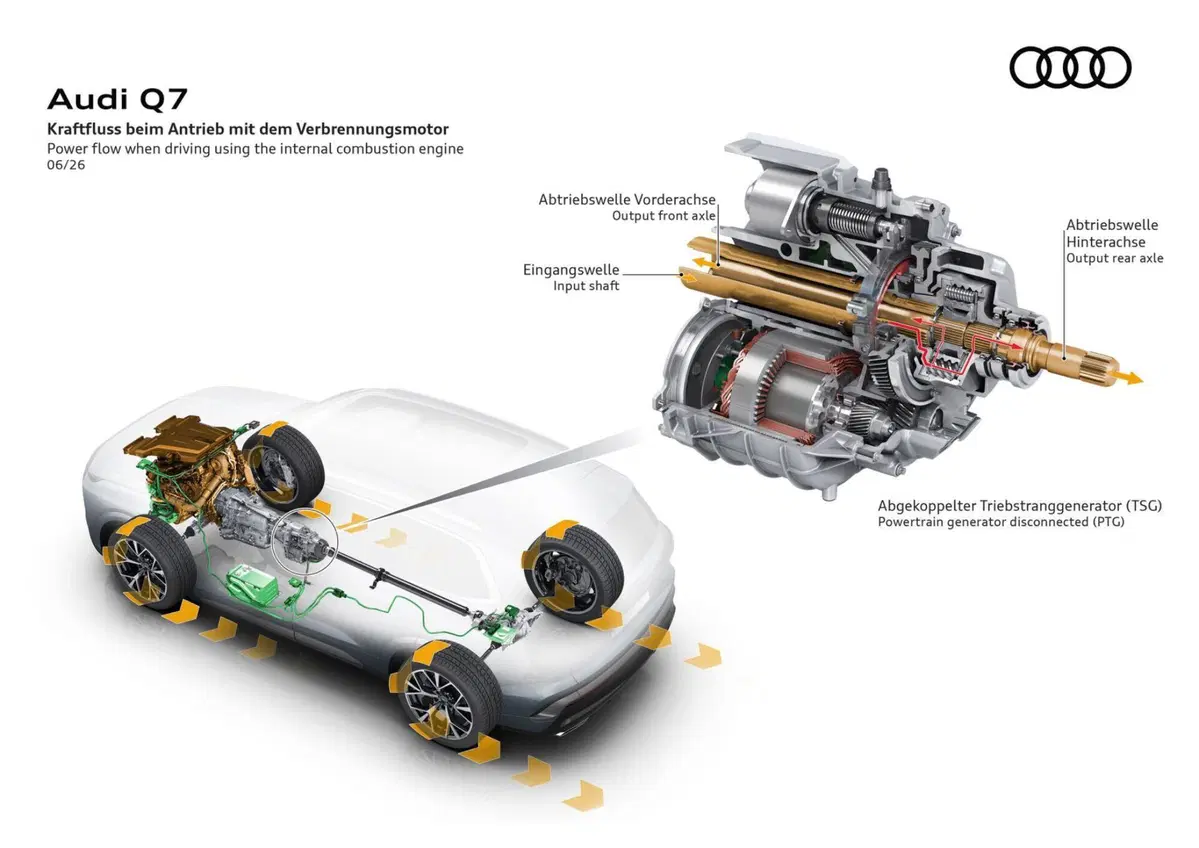 Nuova Audi Q7: la terza generazione del SUV premium punta su spazio, tecnologia e un V6 diesel [VIDEO] (26)