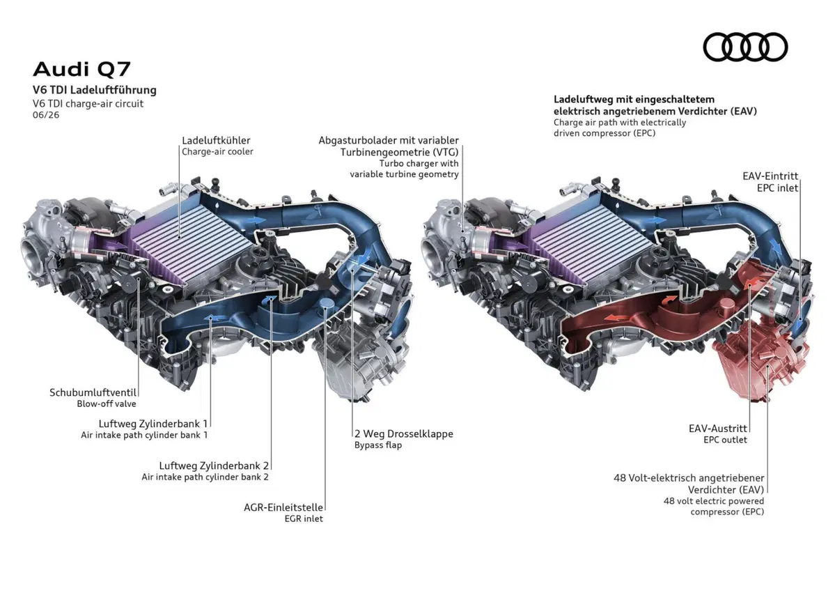 Nuova Audi Q7: la terza generazione del SUV premium punta su spazio, tecnologia e un V6 diesel [VIDEO] (31)