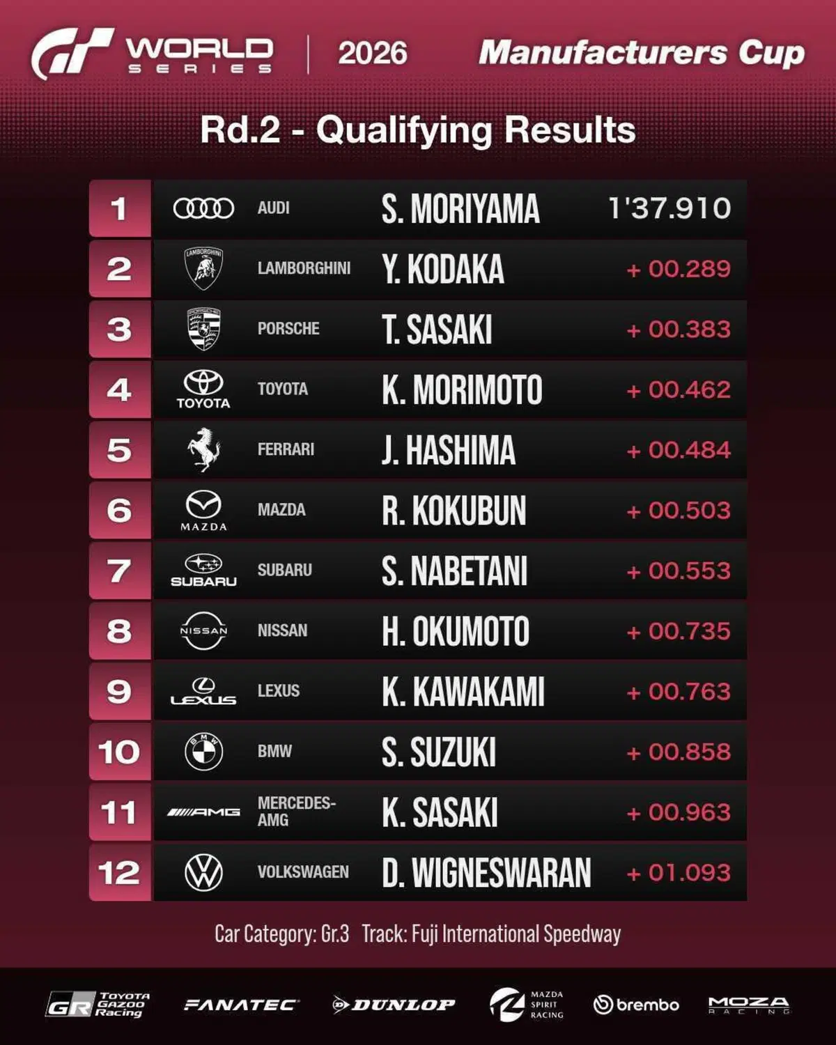 Gran Turismo 7 - Risultati del Round 2 Tokyo (3)