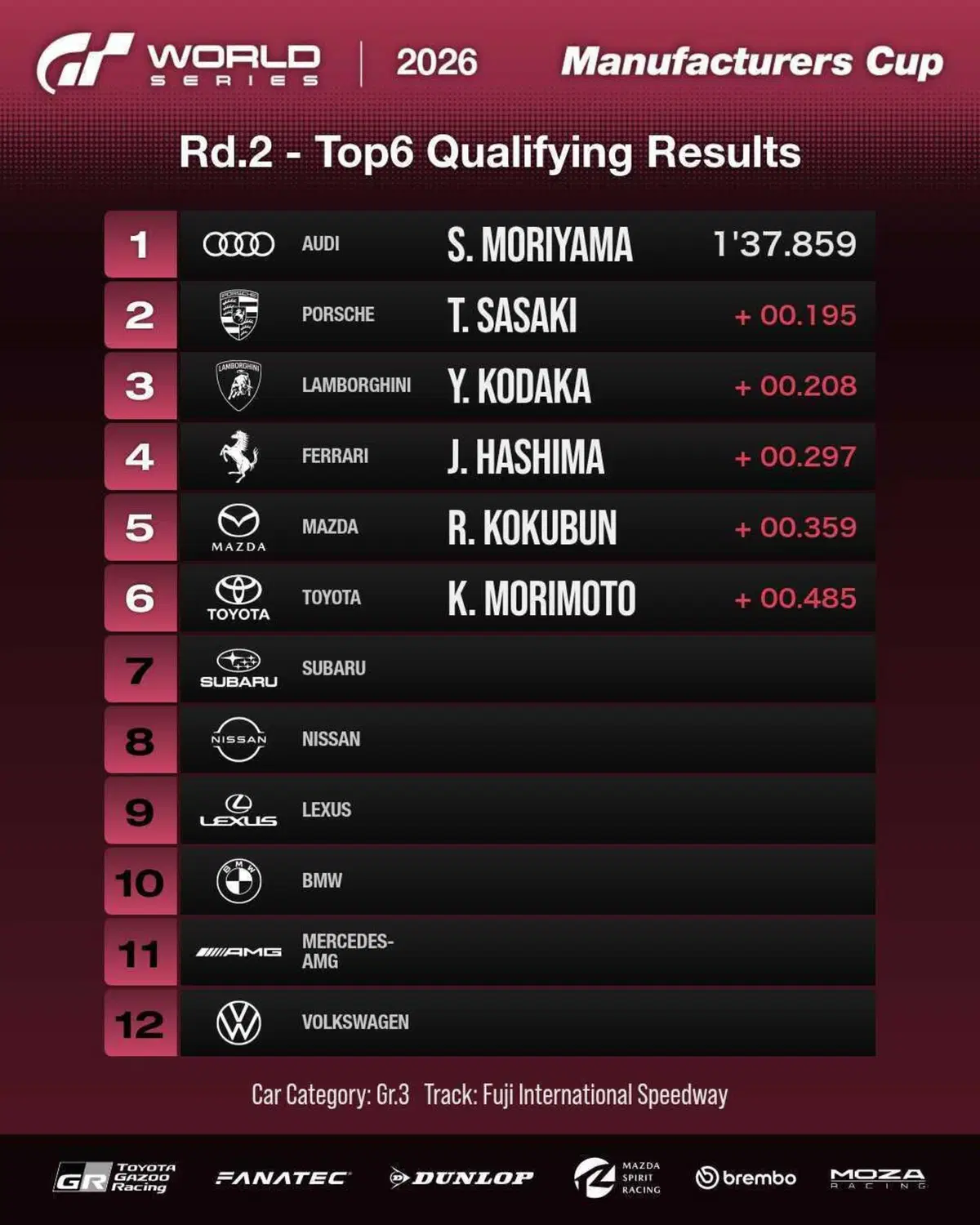 Gran Turismo 7 - Risultati del Round 2 Tokyo (4)