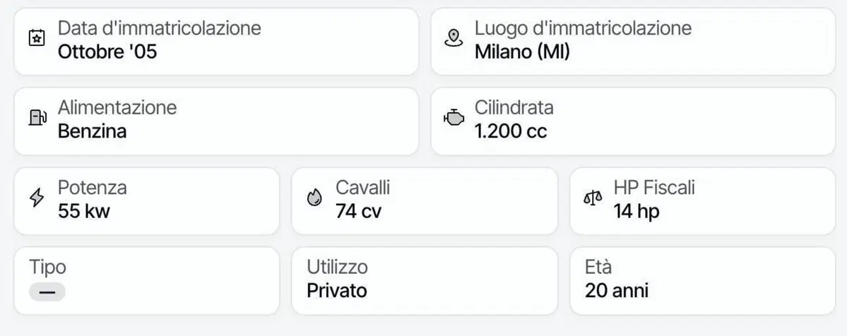 Ford Fiesta usata a Cuneo (15)
