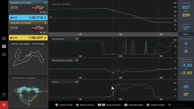 Confrontando i grafici si nota come con il nuovo modello la frenata inizi circa 20 prima e come sia maggiormente modulata. Interessante notare il picchio di decelerazione 3,40 g contro 2.40 g