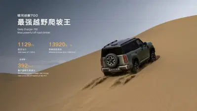 Geely Zhanjian 700, il SUV da 1.113 CV che usa l&rsquo;AI per andare ovunque
