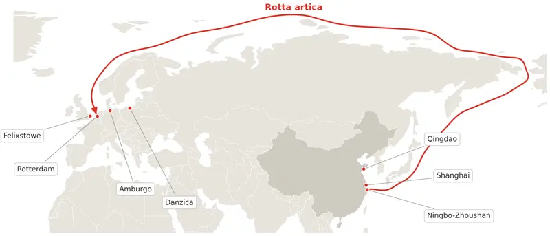 La rotta artica