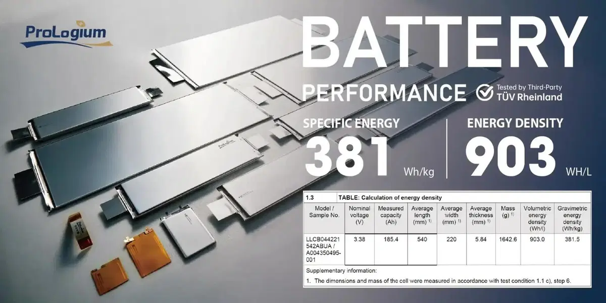 La batteria allo stato solido entra in produzione, e ora inizia il difficile (6)