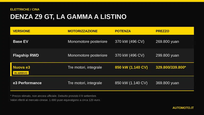 LIstino Denza Z9 GT