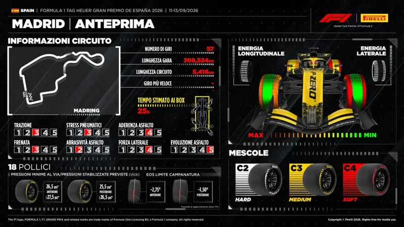 Pirelli