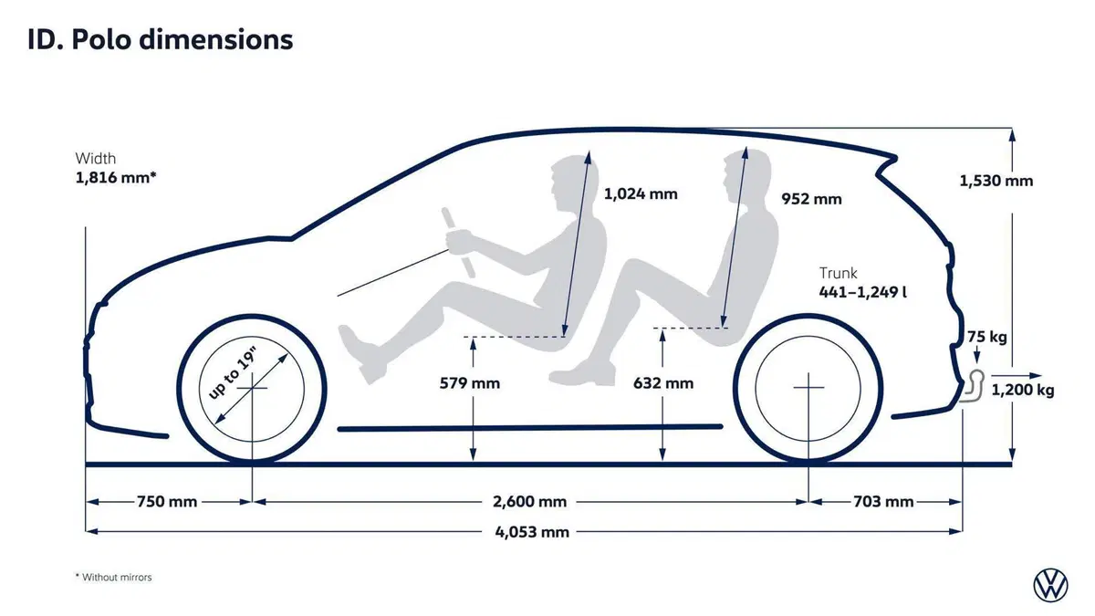 Volkswagen ID. Polo: l'utilitaria di Wolfsburg diventa elettrica su piattaforma MEB+ [VIDEO] (3)
