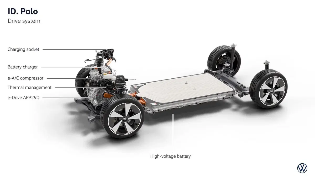 Volkswagen ID. Polo: l'utilitaria di Wolfsburg diventa elettrica su piattaforma MEB+ [VIDEO] (5)