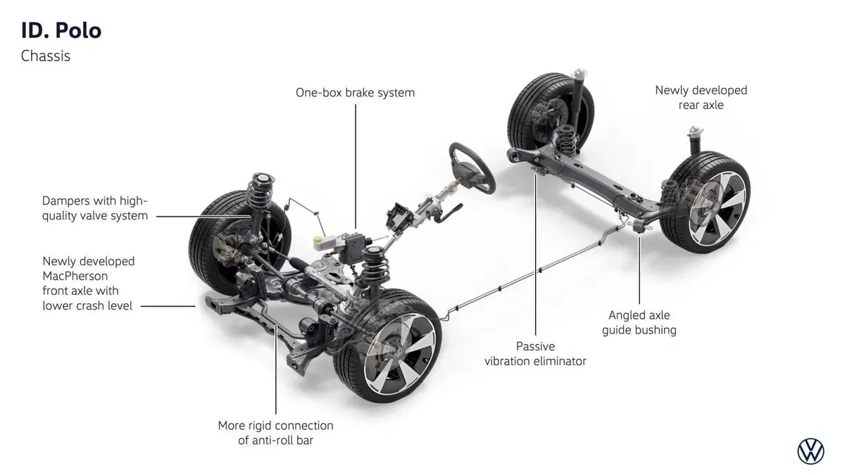 Volkswagen ID. Polo: l'utilitaria di Wolfsburg diventa elettrica su piattaforma MEB+ [VIDEO] (6)