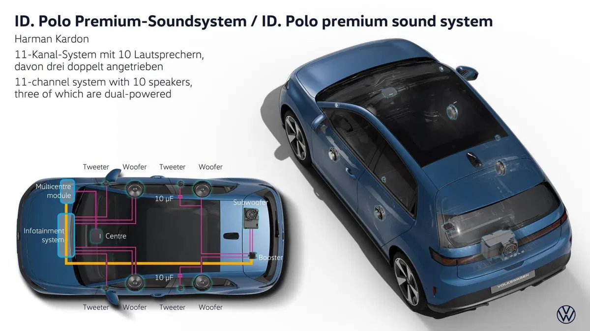 Volkswagen ID. Polo: l'utilitaria di Wolfsburg diventa elettrica su piattaforma MEB+ [VIDEO] (7)