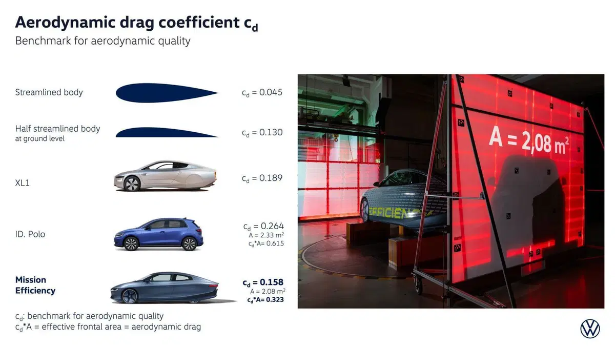 Da Wolfsburg a Vienna con un solo "pieno": Volkswagen Mission Efficiency riscrive le regole dell'aerodinamica (3)