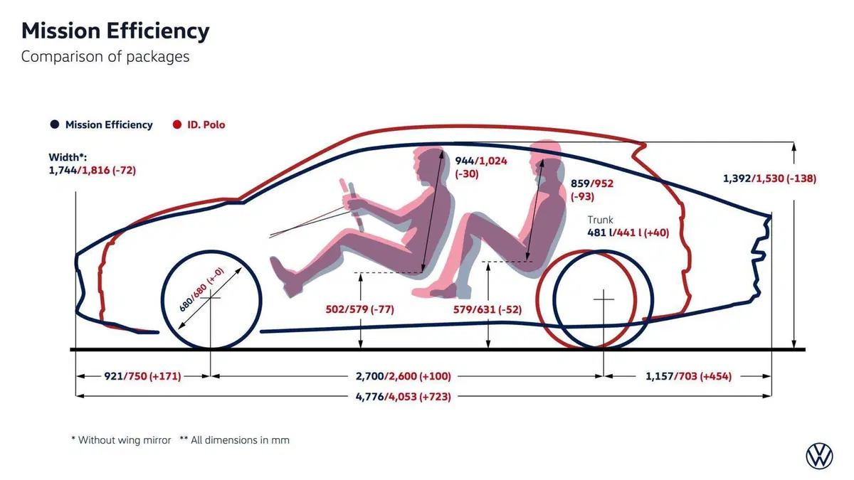 Da Wolfsburg a Vienna con un solo "pieno": Volkswagen Mission Efficiency riscrive le regole dell'aerodinamica (5)