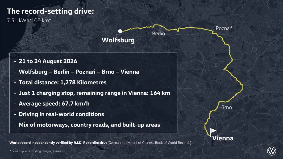 Da Wolfsburg a Vienna con un solo "pieno": Volkswagen Mission Efficiency riscrive le regole dell'aerodinamica (6)