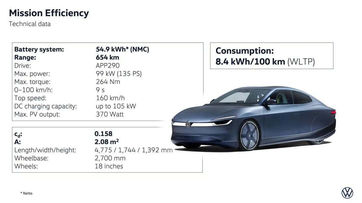 Da Wolfsburg a Vienna con un solo "pieno": Volkswagen Mission Efficiency riscrive le regole dell'aerodinamica (7)