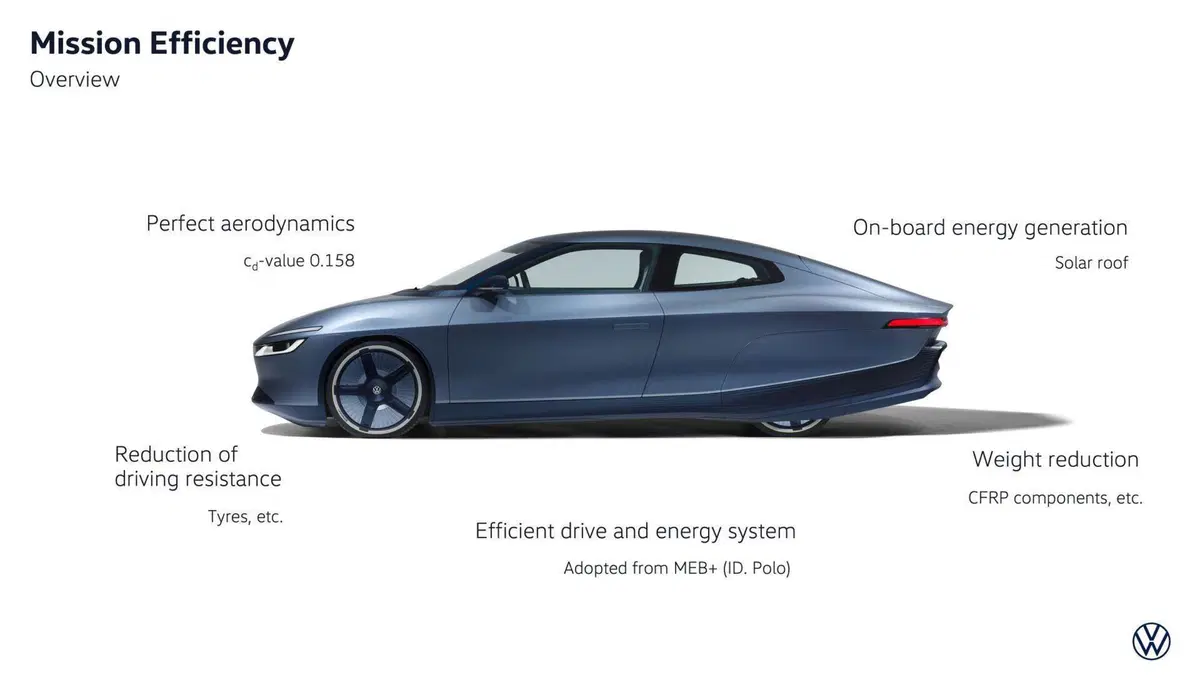 Da Wolfsburg a Vienna con un solo "pieno": Volkswagen Mission Efficiency riscrive le regole dell'aerodinamica (8)
