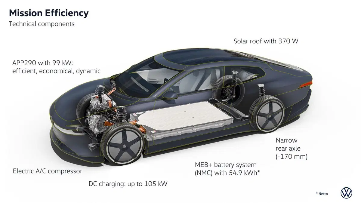 Da Wolfsburg a Vienna con un solo "pieno": Volkswagen Mission Efficiency riscrive le regole dell'aerodinamica (12)
