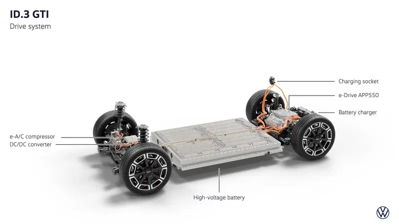 Batteria Volkswagen ID.3 GTI