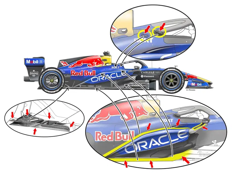 Gli aggiornamenti della RB22 a Baku